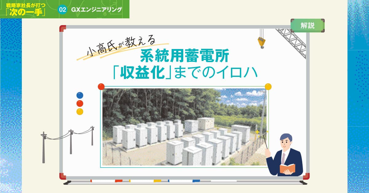 GXエンジニアリング株式会社　代表取締役　小高 将司